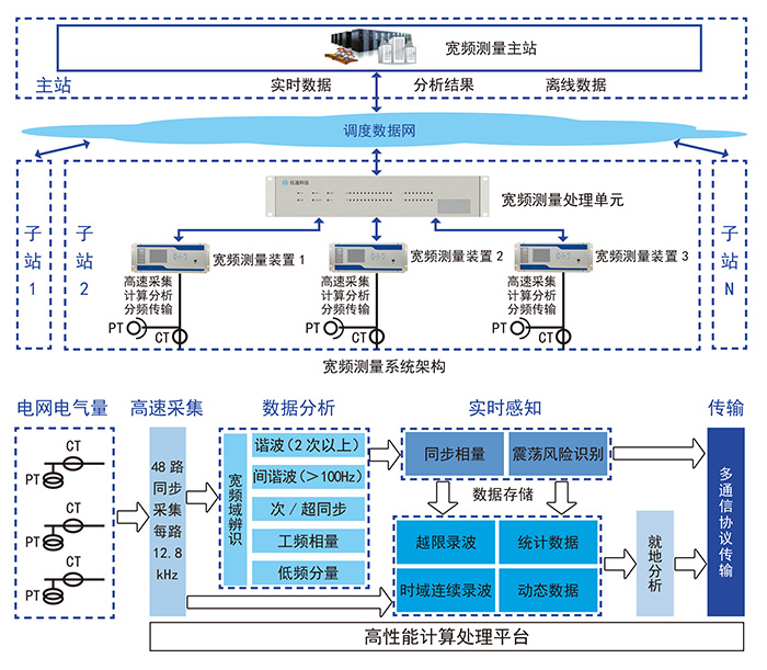 扑睿德州·(中国区)官方网站