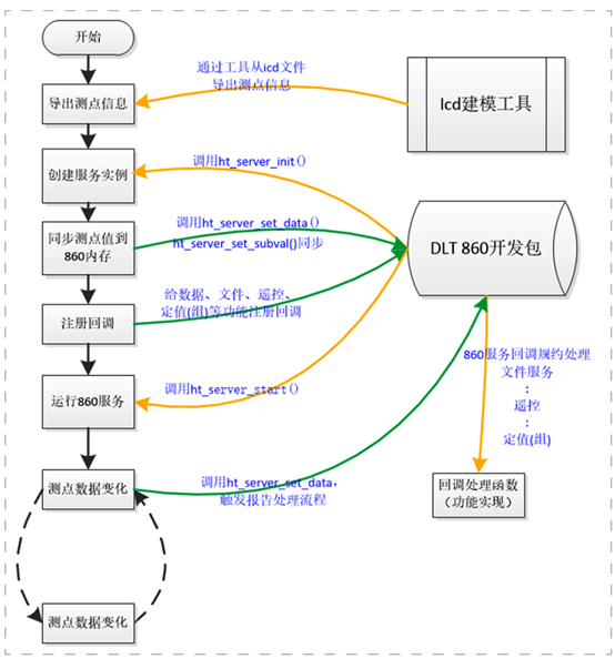 扑睿德州·(中国区)官方网站