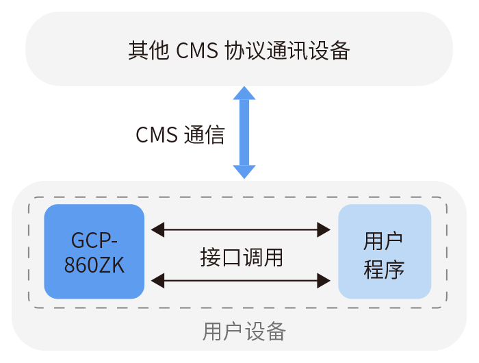 扑睿德州·(中国区)官方网站