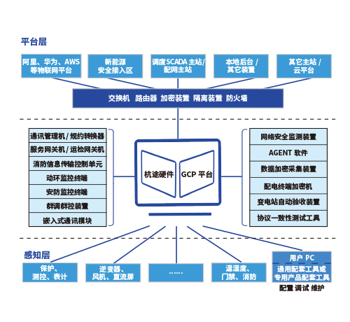 扑睿德州·(中国区)官方网站